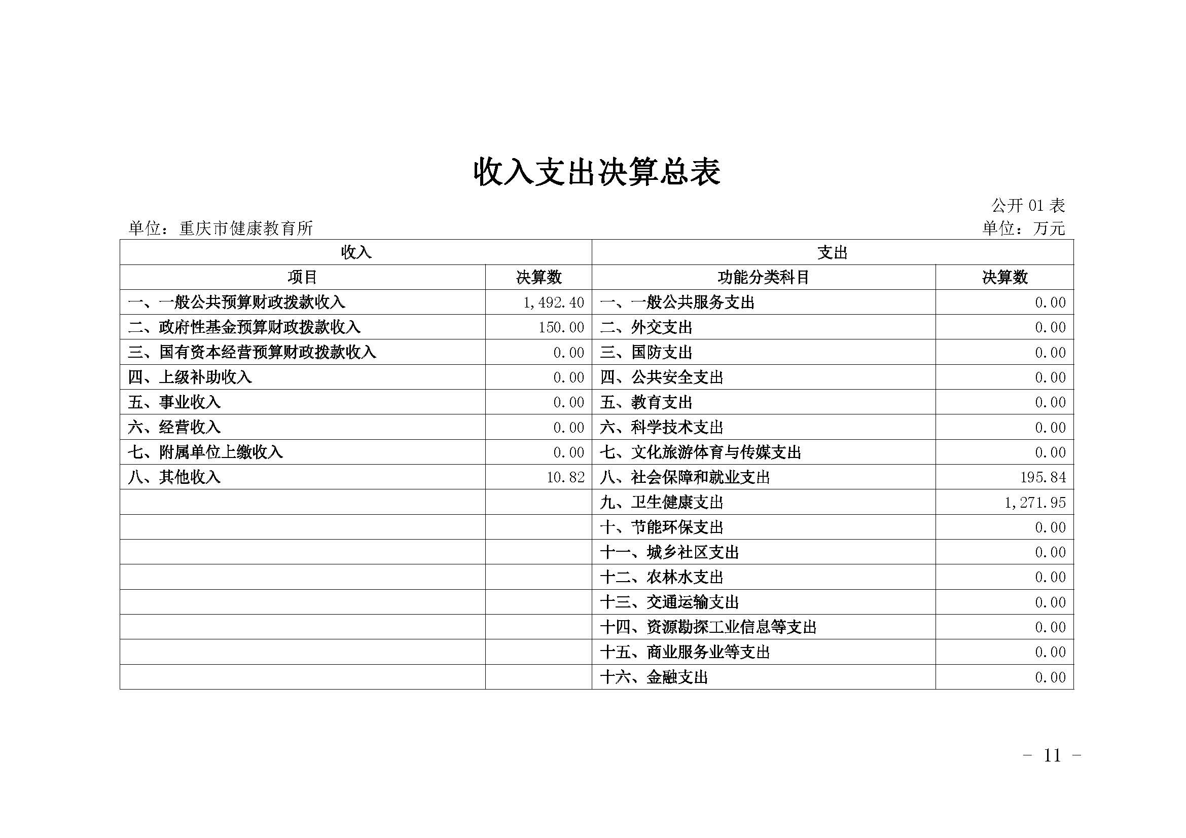 330036-重慶市健康教育所-決算公開說明及公開報表（單位）_頁面_11.jpg