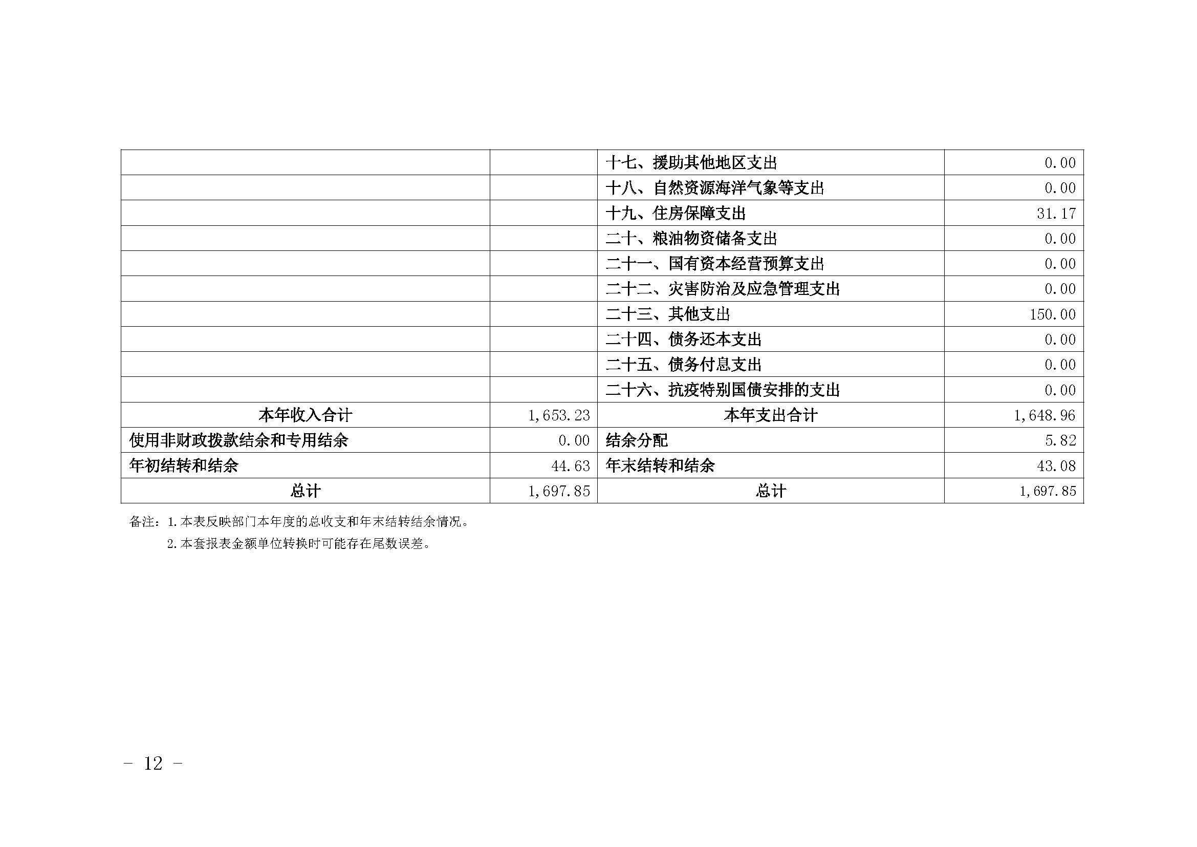 330036-重慶市健康教育所-決算公開說明及公開報表（單位）_頁面_12.jpg