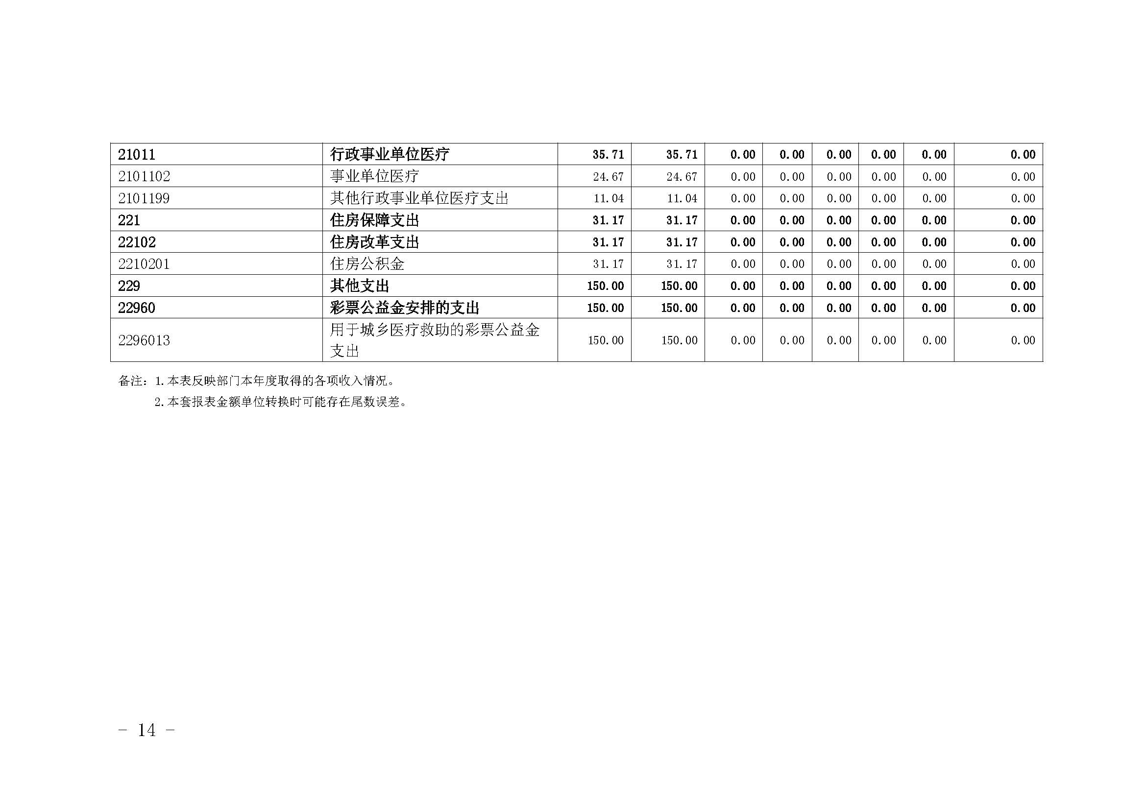 330036-重慶市健康教育所-決算公開說明及公開報表（單位）_頁面_14.jpg