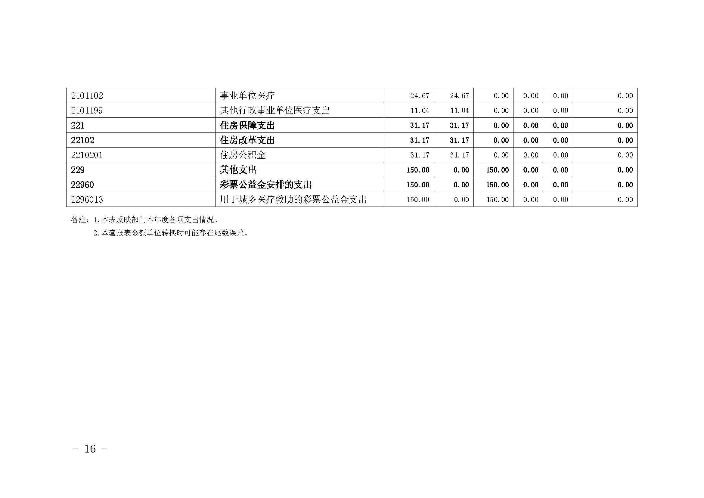 330036-重慶市健康教育所-決算公開說明及公開報表（單位）_頁面_16.jpg