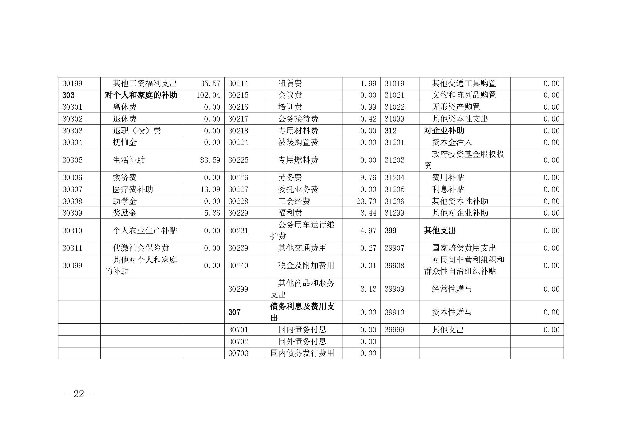 330036-重慶市健康教育所-決算公開說明及公開報表（單位）_頁面_22.jpg