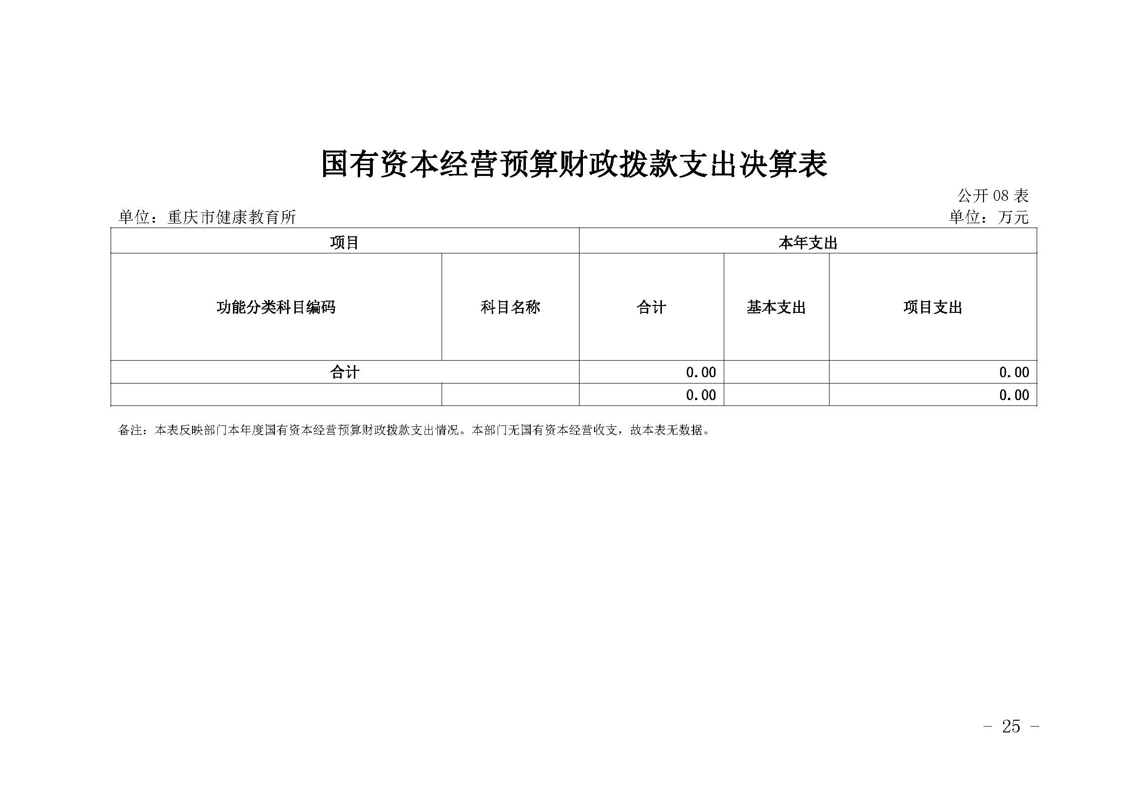 330036-重慶市健康教育所-決算公開說明及公開報表（單位）_頁面_25.jpg